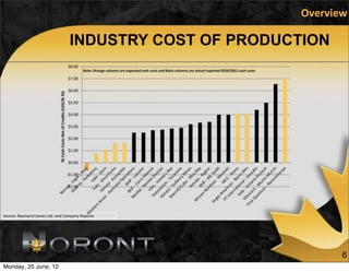 Overview

                                              INDUSTRY COST OF PRODUCTION




Source:	
  Raymond	
  James	
  Ltd.	
  and	
  Company	
  Reports




                                                                             6
Monday, 25 June, 12
 