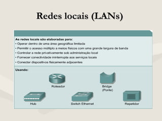 Redes locais (LANs)Redes locais (LANs)
 