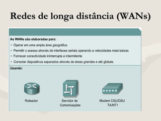 Redes de longa distância (WANs)Redes de longa distância (WANs)
 