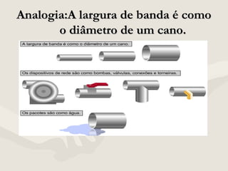 Analogia:A largura de banda é comoAnalogia:A largura de banda é como
o diâmetro de um cano.o diâmetro de um cano.
 