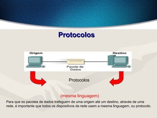 ProtocolosProtocolos
Protocolos
(mesma linguagem)
Para que os pacotes de dados trafeguem de uma origem até um destino, através de uma
rede, é importante que todos os dispositivos da rede usem a mesma linguagem, ou protocolo.
 