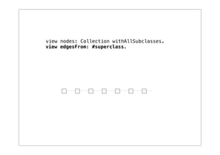 view nodes: Collection withAllSubclasses.
view edgesFrom: #superclass.
 