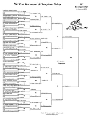 2012 Reno Tournament of Champions - College                                                                                         125
                                                                                                                                                       Championship
                                                                                                                                                       16 December 2012
(1) Mitchell Lofstedt (Southern Oregon)
BYE                              1 (1) M. Lofstedt
                                              33       (1) M. Lofstedt F;5:30
BYE
                                   S. Knoblauch
Stevan Knoblauch (Clackamas) 2
                                                                  49            (1) M. Lofstedt F;2:05
Evan Silver (Stanford)
Jordan Lowe (Southern Oregon-B)  3 E. Silver F;2:49
                                              34       R. Haddadin D;4-2
BYE
                                 4 R. Haddadin
Rami Haddadin (Boise State)
UC- Brenan Lyon (Michigan State)                                                           57            UC- B. Lyon D;8-4
BYE                              5 UC- B. Lyon
                                              35       UC- B. Lyon D;6-3
BYE
                                   P. Rollins
Patrick Rollins (Oregon State-B) 6
UN- Kyle Anderson (Cal State Bakersfield)                          50         UC- B. Lyon F;2:35
BYE                             7 UN- K. Anderson
                                            36          UN- K. Anderson F;M FOR
BYE
                                8 UN- A. La Farge
UN- Aaron La Farge (MSU-Northern)
(5)UN- Colby Christensen (Utah Valley)
                                                                                                                    61          (4) T. Iwamura D;6-3
BYE                             9 (5)UN- C. Christensen
                                            37          (5)UN- C. Christensen T1.5;20-4;3:00
BYE
                                  R. Stearns
Ryan Stearns (Missouri Valley) 10
Duell Stadel (MSU-Northern)                                        51           S. Young D;7-3
BYE                           11 D. Stadel
                                           38          S. Young F;1:21
Shane Young (West Virginia)
                              12 S. Young D;7-2
Evan McKirdy (Cal Poly)
                                                                                           58            (4) T. Iwamura D;4-2
UC- Landon Hartley (Boise State)
BYE                           13 UC- L. Hartley
                                           39          UN- D. Templeman M;11-3
BYE
UN- Drew Templeman (Wyoming)  14 UN- D. Templeman
UC- Steven Cox (The Citadel)                                       52           (4) T. Iwamura D;5-1
BYE                            15 UC- S. Cox
                                             40        (4) T. Iwamura M;13-2                                                                    63
BYE
                               16 (4) T. Iwamura
(4) Tyler Iwamura (Cal State Bakersfield)
(3) Tyler Cox (Wyoming)                                                                                             (3) T. Cox D;6-5
BYE                            17 (3) T. Cox                                                                          Champion
                                             41        (3) T. Cox F;4:04
BYE
                               18 UN- A. Ludwin
UN- Adam Ludwin (Fort Hays State)
UN- Hermilo Esquivel (Michigan State)
                                                                   53           (3) T. Cox M;11-0
BYE                            19 UN- H. Esquivel
                                           42          J. Marquez D;7-3
BYE
                                  J. Marquez
Joaquin Marquez (The Citadel) 20
                                                                                           59            (3) T. Cox M;11-0
UC- Britain Longmire (Cal Poly)
BYE                            21 UC- B. Longmire
                                           43          UC- B. Longmire D;7-6
BYE
Eric Montoya (Campbell)        22 E. Montoya
Hayden Zimmerman (Simpson)                                         54           J. Palmer D;2-0
BYE                            23 H. Zimmerman
                                             44        J. Palmer T1.5;16-1;6:30
Joey Palmer (Oregon State)
                                  J. Palmer D;5-4
(6) Kyle Mcrite (Grand Canyon) 24
                                                                                                                    62          (3) T. Cox D;11-5
David Demo (Minn. State)
BYE                            25 D. Demo
                                            45         J. Huff D;8-3
Jerry Huff (Adams State)
UC- Ben Demuelle (Boise State) 26 J. Huff D;9-5
Kevon Powell (Ohio)                                               55            J. Heinzer D;5-4
BYE                           27 K. Powell
                                           46          J. Heinzer M;11-2
BYE
                                 J. Heinzer
Josh Heinzer (Michigan State) 28
UC- Sage Ornelas (Clackamas)                                                               60            UC- M. Comparan D;6-5
BYE                           29 UC- S. Ornelas
                                           47          UC- M. Comparan F;4:07
BYE
                              30 UC- M. Comparan
UC- Miguel Comparan (Cal State Bakersfield)
Jesse Meis (Northern Colorado)                                    56            UC- M. Comparan D;3-1
BYE                            31 J. Meis
                                            48         (2) D. Parisi F;1:47
BYE
                                  (2) D. Parisi
(2) Dominic Parisi (Appalachian32
                               State)

                                                                                Kreider PC Tournaments, LLC - InTournament
                                                                                          www.pctournaments.com
 