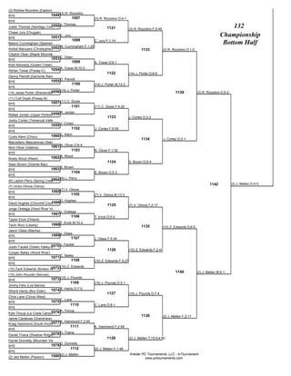(3) Robbie Rizzolino (Easton)
BYE                          1049 (3) R. Rizzolino
                                          1097        (3) R. Rizzolino D;4-1
BYE
                          1050 J. Thomas
Justin Thomas (Santiago Corona)                                                                                                                       132
                                                              1121             (3) R. Rizzolino F;5:49
Chase Jury (Chugiak)
BYE                          1051 C. Jury                                                                                                        Championship
                                            1098      C. Jury F;1:14
Mason Cunningham (Spanish Springs)                                                                                                                Bottom Half
                          1052 M. Cunningham F;1:29
Anibal Manzano (Christopher)                                                           1133              (3) R. Rizzolino D;1-0
Clayton Dean (Maple Mountain)
BYE                          1053 C. Dean
                                         1099         A. Towar D;6-1
Kohl Kennedy (Queen Creek)
Adrian Towar (Poway-C)       1054 A. Towar M;10-0
                                                              1122             (14) J. Porter D;8-6
Danny Pieriott (Damonte Ranch)
                                    D. Pieriott
BYE                          1055
                                            1100      (14) J. Porter M;12-2
BYE
                           1056 (14) J. Porter
(14) Jesse Porter (Shenendehowa)                                                                                 1139             (3) R. Rizzolino D;5-2
(11) Colt Doyle (Poway-B)
BYE                          1057 (11) C. Doyle
                                          1101        (11) C. Doyle F;4:20
BYE
                           1058 R. Jordan
Rafael Jordan (Upper Perkiomen)
                                                              1123             J. Cortez D;3-2
Joshy Cortez (Temecula Valley)
                                    J. Cortez
BYE                          1059
                                            1102      J. Cortez F;5:55
BYE
Curtis Klem (Chico)          1060 C. Klem
                                                                                       1134              J. Cortez D;3-1
Marcellano Mascarenas (Stansbury)
Nick Oliver (Galena)      1061 N. Oliver D;6-4
                                            1103      N. Oliver F;1:32
BYE
Brady Wood (Reed)            1062 B. Wood
                                                              1124             S. Brown D;9-4
Sean Brown (Granite Bay)
                                    S. Brown
BYE                          1063
                                            1104      S. Brown D;5-3
BYE
                            1064 (6) L. Perry
(6) Layton Perry (Spring Creek)
                                                                                                                                          1142             (2) J. Mellen D;4-0
(7) Victor Olmos (Gilroy)
                                    (7) V. Olmos
BYE                          1065
                                            1105      (7) V. Olmos M;13-3
BYE
                                    D. Hughes
                           1066
David Hughes (Churchill County)
                                                              1125             (7) V. Olmos F;2:17
Jorge Oretega (Hood River Valley)
                                    J. Oretega
BYE                          1067
                                            1106      T. Enck D;5-0
Taylor Enck (Orland)
                                    T. Enck M;10-2
Tevin Ricci (Liberty)        1068                                                      1135              (10) Z. Edwards D;6-0
Jason Glass (Marina)
                                    J. Glass
BYE                          1069
                                            1107      J. Glass F;5:34
BYE
                            1070 J. Faubel
Justin Faubel (Green Valley-B)
                                                              1126             (10) Z. Edwards F;2:43
Cooper Bailey (Wood River)
                                    C. Bailey
BYE                          1071
                                            1108      (10) Z. Edwards F;5:27
BYE
                          1072 (10) Z. Edwards
(10) Zack Edwards (Broken Arrow)
                                                                                                                 1140             (2) J. Mellen M;9-1
(15) John Pounds (Service)
BYE                          1073 (15) J. Pounds
                                           1109       (15) J. Pounds D;3-1
Jimmy Felix (Los Banos)
Shand Hardy (Box Elder)      1074 S. Hardy D;7-0
                                                              1127             (15) J. Pounds D;7-4
Chris Lane (Clovis West)
                                    C. Lane
BYE                          1075
                                           1110       C. Lane D;8-1
BYE
                           1076 K. Tincup
Kyle Tincup (La Costa Canyon)
                                                                                       1136              (2) J. Mellen F;2:17
Jaime Cardenas (Grandview)
                         1077 K. Hammond F;3:45
Kraig Hammond (South Anchorage)
                                           1111       K. Hammond F;2:48
BYE
                          1078 D. Triana
Daniel Triana (Shadow Ridge)
                                                              1128             (2) J. Mellen T;15-0;4:50
Daniel Donnelly (Mountain View-ID)
BYE                        1079 D. Donnelly
                                           1112       (2) J. Mellen F;1:46
BYE
                                                                               Kreider PC Tournaments, LLC - InTournament
(2) Jed Mellen (Payson)      1080 (2) J. Mellen
                                                                                         www.pctournaments.com
 