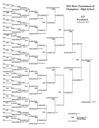 BYE
      1144
BYE
                BYE
                             1176 D. Donnelly                                            Sean Brown (Granite Bay)
                                                                                                                                   2012 Reno Tournament of
                Daniel Donnelly (Mountain View-ID)
                                        1208 D. Triana D;6-4
                                                                                                    1248                           Champions - High School
Jesse Montez (Hillsboro)
      1145      J. Montez                                     1224
BYE                          1177 D. Triana D;5-2                      (5) K. Reddish F;2:25               S. Hardy M;12-0
                Daniel Triana (Shadow Ridge)                                                                                                                    132
BYE                                                 (5) Kam Reddish (Columbia)
      1146      BYE
                                                                                                                                                        Wrestleback
BYE                          1178 K. Tincup                                    1240      S. Hardy M;8-0                                                13 December 2012
                Kyle Tincup (La Costa Canyon)
BYE                                         1209    S. Hardy M;9-1
      1147      BYE                                           1225
BYE                          1179 S. Hardy                             S. Hardy D;7-1                            1256        (14) J. Porter F;1:57
                Shand Hardy (Box Elder)                                                                                                1260
Caleb Gerber (West Jordan)                          Bronson Young (Pleasant Grove)
      1148      C. Gerber
BYE                         1180 C. Bailey D;8-2                                         (14) Jesse Porter (Shenendehowa)
                Cooper Bailey (Wood River)                                                          1249
BYE                                         1210    C. Bailey D;6-3
      1149      BYE                                           1226
                                                                                                                                               (14) J. Porter F;2:24
BYE                          1181 J. Faubel                            C. Bailey D;8-3                     (14) J. Porter F;0:26
                Justin Faubel (Green Valley-B)
BYE                                                 Austin Langford (Live Oak)
      1150      BYE
BYE                          1182 J. Oretega                                   1241      D. Hughes F;4:18                    (8) Gabe Faller (Poway)
                Jorge Oretega (Hood River Valley)
BYE                                     1211 D. Hughes F;0:45
      1151      J. Leal                                       1227
Jared Leal (Pomona-B)        1183 D. Hughes F;2:11                     D. Hughes F;M FOR                                                              1264       (12) R. Robledo D;2-0
                David Hughes (Churchill County)                                                                                                                             1266
BYE                                                 Orlando Gutierrez (Rio Rancho)

      1152      BYE
BYE                          1184 (6) L. Perry                                           (15) John Pounds (Service)          (12) Raymond Robledo (Pomona)
                (6) Layton Perry (Spring Creek)                                                     1250                                1261
Aaron Nelson (Lowry)                        1212    A. Nelson D;4-1

      1153      A. Nelson                                     1228
BYE                         1185 A. Nelson M;14-2                      B. Ehman D;7-5                      B. Ehman F;FOR
                Brady Wood (Reed)
BYE                                                 Bobby Ehman (Vacaville)
                                                                                                                                               (12) R. Robledo D;7-2
      1154      BYE
BYE                          1186 C. Klem                                       1242 B. Ehman D;6-0
                Curtis Klem (Chico)
BYE                                         1213    R. Jordan F;3:02

      1155      BYE                                           1229
BYE                          1187 R. Jordan                            C. Hanson M;9-0
                Rafael Jordan (Upper Perkiomen)                                                                  1257        J. Thomas D;6-0
BYE                                                 Chase Hanson (Bingham)

      1156      BYE
BYE                          1188 D. Pieriott                                            (7) Victor Olmos (Gilroy)
                Danny Pieriott (Damonte Ranch)                                                      1251
Jaime Chavez (Redwood)                      1214    C. Dean F;2:06
                                                                                                                                                                 (3) Robbie Rizzolino (Easton)
      1157      J. Chavez                                     1230
BYE                         1189 C. Dean F;0:47                        C. Dean M;8-0                       J. Thomas D;5-2
                Clayton Dean (Maple Mountain)
BYE                                                 Max McRenolds (Bishop Manogue)
      1158      BYE
BYE                         1190 M. Cunningham                                  1243 J. Thomas T;17-2;3:24
                                                                                                                                     (3) R. Rizzolino D;11-5
                Mason Cunningham (Spanish Springs)
Nate Heath (Santiago Corona-B)
                                     1215 J. Thomas D;4-0
      1159                                                    1231                                                                         1268          (3) R. Rizzolino D;3-1
                N. Heath
BYE                         1191 J. Thomas F;4:20                      J. Thomas D;5-0
                                                                                                                                                         Third Place
                                                                                                                                      (4) V. Trujillo D;3-1
                Justin Thomas (Santiago Corona)
                                                    Spencer Watson (Green Valley)
 
