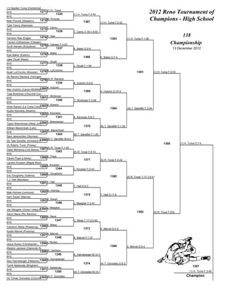 (1) Hayden Tuma (Centennial)
BYE                            1271 (1) H. Tuma                                                                                  2012 Reno Tournament of
                                            1335          (1) H. Tuma F;0:45
BYE
Matt Provost (Wasatch)         1272 M. Provost
                                                                  1367             (1) H. Tuma F;2:42
                                                                                                                                 Champions - High School
Tyler Cerny (Alamosa)
BYE                            1273 T. Cerny
                                           1336           T. Cerny T;18-1;4:00
BYE
Harrison Rae (Eagle)           1274 H. Rae                                                                                                              138
                                                                                           1383             (1) H. Tuma F;1:06
Trenton Eidhammer (Chester)
                               1275 S. Hansen F;4:53
                                                                                                                                                    Championship
Scott Hansen (Kotzebue)
                                           1337           K. Baker D;9-6                                                                            13 December 2012
BYE
Kyle Baker (Easton)            1276 K. Baker
                                                                  1368             K. Baker D;7-4
Jake Otuafi (Reed)
                                      J. Otuafi
BYE                            1277
                                              1338        J. Otuafi F;1:08
BYE
                               N. LoCricchio
Noah LoCricchio (Wooster) 1278                                                                                      1391             (1) H. Tuma F;0:53
(9) Ramiro Rameriz (Yerington)
BYE                            1279 (9) R. Rameriz
                                            1339          A. Hutchin D;9-8
BYE
                           1280 A. Hutchin
Alec Hutchin (Canon-McMillan)
                                                                   1369            A. Hutchin D;10-4
Trae Workman (Churchill County)
                                      T. Workman
BYE                            1281
                                              1340        T. Workman F;3:48
BYE
                         1282 D. Karson
Drew Karson (La Costa Canyon)
                                                                                           1384             (8) T. Sandifer F;3:04
Austin Kennedy (Kearns)
BYE                            1283 A. Kennedy
                                              1341        A. Kennedy D;6-2
BYE
                          1284 T. Brenneman
Taylor Brenneman (West Jordan)
                                                                   1370            (8) T. Sandifer F;1:32
William Mackintosh (Lehi)
                                      W. Mackintosh
BYE                            1285
                                              1342        (8) T. Sandifer F;1:25
Sam Janorschke (Skyview)
                            1286 (8) T. Sandifer M;9-0
(8) Tate Sandifer (Ironwood Ridge)
                                                                                                                                             1395         (1) H. Tuma D;7-4
(5) Ralphy Tovar (Poway)
Gabe Mendoza (Los Banos)       1287 (5) R. Tovar F;1:40
                                              1343        (5) R. Tovar F;5:13
BYE
Daven Pope (Liberty)           1288 D. Pope
                                                                   1371            (5) R. Tovar F;4:24
Landon Knutzen (Maple Mountain)
BYE                            1289 L. Knutzen
                                           1344           L. Knutzen F;2:43
BYE
Eric Dougherty (Galena)        1290 E. Dougherty
                                                                                           1385             (5) R. Tovar T;17-1;5:41
T.J. Hall (Meridian)
BYE                            1291 T. Hall
                                              1345        T. Hall D;4-2
BYE
Matt Holmes (Lemoore)          1292 M. Holmes
                                                                   1372            T. Hall D;11-6
Sam Dwyer (Marina)
                                      S. Dwyer
BYE                            1293
                                              1346        J. Meagher F;3:47
BYE
                           1294 J. Meagher
Jiar Meagher (Green Valley-B)
                                                                                                                    1392             (5) R. Tovar F;DQ
Aaron Nava (Rio Rancho)
BYE                            1295 A. Nava
                                              1347        C. Mesa T;17-2;5:55
BYE
Cameron Mesa (Roseburg)        1296 C. Mesa
                                                                  1373             A. Marvel D;3-2
Austin Marvel (Pomona)
                                      A. Marvel
BYE                            1297
                                              1348        A. Marvel F;1:37
BYE
                               J. Nunez
Jesus Nunez (Christopher) 1298
                                                                                           1386             A. Marvel D;5-4
Weston Jamison (Damonte Ranch)
BYE                      1299 W. Jamison
                                              1349        A. Harnsberger M;14-3
BYE
Alex Harnsberger (Hillsboro)   1300 A. Harnsberger
                                                                  1374             (4) T. Gonzalez D;5-2
Tarrik Apblanalp (Bingham)                                                                                                                                         1397
                                      T. Apblanalp
BYE                            1301
                                              1350        (4) T. Gonzalez M;10-1                                                                                 (1) H. Tuma F;3:49
BYE
                         1302 (4) T. Gonzalez
                                                                                                                                                              Champion
(4) Tomaz Gonzalez (Columbia)
 