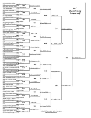 (3) Jared Johnshoy (Melba)
BYE                            1557 (3) J. Johnshoy
                                             1605         (3) J. Johnshoy D;10-5
Blake Monty (Mountain View-AZ)
Travis Moore (Reed)            1558 B. Monty F;0:19                                                                                                   145
                                                                  1629             (3) J. Johnshoy F;0:22
Alex Aguilar (Grandview)
BYE                            1559 A. Aguilar                                                                                                   Championship
                                            1606          A. Aguilar D;4-3
BYE                                                                                                                                               Bottom Half
Kris Scott (Gooding)           1560 K. Scott                                               1641             Z. Perry F;5:02
Trevor Gray (Turlock)
BYE                            1561 T. Gray
                                                1607      T. Gray F;5:56
BYE
Abe Bobbitt (Dillingham)       1562 A. Bobbitt
                                                                  1630             Z. Perry F;2:36
Zack Perry (Green Valley)
                                      Z. Perry
BYE                            1563
                                                1608      Z. Perry D;8-2
BYE
                           1564 A. McIntre
Alex McIntre (La Costa Canyon)                                                                                      1647          (6) J. Chavez D;6-1
Micky Rosas (Pomona)
Spencer Dean (Hillsboro)       1565 M. Rosas F;2:25
                                          1609            Z. Perez F;1:48
BYE
                          1566 Z. Perez
Zach Perez (Spanish Springs)
                                                                  1631             C. Jones D;5-3
Wyatt Herbert (Lehi)
                                      W. Herbert
BYE                            1567
                                                1610      C. Jones T;15-0;3:53
BYE
Chris Jones (Poway-C)          1568 C. Jones
                                                                                           1642             (6) J. Chavez T;16-1;3:18
Cj Alford (West Jordan)
BYE                            1569 C. Alford
                                                1611      A. Fierro T;19-4;1:04
BYE
AJ Fierro (Bakersfield)        1570 A. Fierro
                                                                  1632             (6) J. Chavez D;8-3
Colten Jury (Chugiak)
                                      C. Jury
BYE                            1571
                                                1612      (6) J. Chavez T;16-0;2:00
BYE
                           1572 (6) J. Chavez
(6) Jon Jay Chavez (Centennial)
                                                                                                                                          1650          (6) J. Chavez D;3-2
(7) Tristian Jarboe (Columbia)
                                      (7) T. Jarboe
BYE                            1573
                                                1613      (7) T. Jarboe F;3:17
BYE
                                      J. Calderon
Justin Calderon (Bella Vista) 1574
                                                                  1633             (7) T. Jarboe D;4-2;SV1
Jonny Callas (Nevada Union)
                                      L. Mendez F;1:18
                          1575
Leo Mendez (Temecula Valley)
                                                1614      L. Mendez F;3:24
BYE
                                      J. Graffigna
                            1576
Jacob Graffigna (Christopher)                                                              1643             M. Krenzelak D;2-1
Malachi Krenzelak (Canon-McMillan)
BYE                       1577 M. Krenzelak
                                                1615      M. Krenzelak T;16-1;1:43
BYE
Bailey Blumentritt (Skyview)   1578 B. Blumentritt
                                                                  1634             M. Krenzelak D;9-2
Nate Heck (Churchill County)
                                      N. Heck
BYE                            1579
                                                1616      N. Locsin D;8-4
BYE
Nick Locsin (Live Oak)         1580 N. Locsin
                                                                                                                    1648          (2) V. Lopez F;3:25
Jared Temple (Green Valley-B)
BYE                            1581 J. Temple
                                            1617          B. Okuma D;1-0
BYE
Brandon Okuma (Lowry)          1582 B. Okuma
                                                                  1635             B. Okuma D;3-2
Kyle Fellman (Upper Perkiomen)
                                      K. Fellman
BYE                            1583
                                            1618          G. Smirnoff D;9-8
BYE
                               G. Smirnoff
George Smirnoff (Poway-B) 1584
                                                                                           1644             (2) V. Lopez F;4:55
Brody Faas (Roseburg)
BYE                            1585 B. Faas
                                            1619          B. Faas F;0:41
BYE
Brandon Heredia (Alamosa)      1586 B. Heredia
                                                                  1636             (2) V. Lopez F;M FOR
Rocklin Lorranger (Chester)
                                      R. Lorranger
BYE                            1587
                                            1620          (2) V. Lopez F;3:15
Connor Nelson (Bishop Manogue)
                                                                                   Kreider PC Tournaments, LLC - InTournament
(2) Victor Lopez (Poway)       1588 (2) V. Lopez F;0:17
                                                                                             www.pctournaments.com
 
