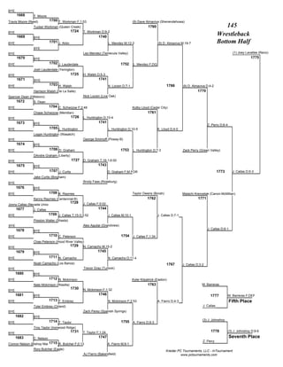 BYE
      1668      T. Moore
Travis Moore (Reed)         1700 T. Workman F;1:53                                        (9) Dave Almaviva (Shenendehowa)
                Tucker Workman (Queen Creek)                                                         1760                                                   145
BYE                                         1724    T. Workman D;9-2
      1669      BYE                                           1740
                                                                                                                                                        Wrestleback
BYE                         1701 J. Ahlin                              L. Mendez M;12-2                     (9) D. Almaviva M;19-7                      Bottom Half
                BYE
BYE                                                 Leo Mendez (Temecula Valley)                                                                                    (1) Joey Lavallee (Reno)
      1670      BYE                                                                                                                                                             1775
BYE                         1702 J. Lauderdale                                  1752      L. Mendez F;DQ
                Josh Lauderdale (Yerington)
BYE                                         1725    H. Walsh D;5-3
      1671      BYE                                           1741
BYE                         1703 H. Walsh                              N. Locsin D;7-1                            1766        (9) D. Almaviva D;4-2
                Harrison Walsh (De La Salle)                                                                                            1770
Spencer Dean (Hillsboro)                            Nick Locsin (Live Oak)
      1672      S. Dean
BYE                         1704 C. Schwizow F;2:48                                       Kolby Lloyd (Cedar City)
                Chase Schwizow (Meridian)                                                            1761
BYE                                         1726    L. Huntington D;10-4
      1673      BYE                                           1741
                                                                                                                                                Z. Perry D;6-4
BYE                         1705 L. Huntington                         L. Huntington D;10-5                 K. Lloyd D;4-0
                Logan Huntington (Wasatch)
BYE                                                 George Smirnoff (Poway-B)
      1674      BYE
BYE                         1706 D. Graham                                      1753      L. Huntington D;7-3                 Zack Perry (Green Valley)
                DAndre Graham (Liberty)
BYE                                          1727   D. Graham T;16-1;6:00
      1675      BYE                                           1743
BYE                         1707 J. Curtis                             D. Graham F;M FOR                                                                1773        J. Callas D;5-3
                Jake Curtis (Bingham)
BYE                                                 Brody Faas (Roseburg)
      1676      BYE
BYE                         1708 K. Raymes                                                Taylor Owens (Borah)                Malachi Krenzelak (Canon-McMillan)
                Kenny Raymes (Centennial-B)                                                          1762                                1771
                                            1728    J. Callas F;5:02
Jonny Callas (Nevada Union)
      1677      J. Callas                                     1744
BYE                         1709 J. Callas T;15-0;3:52                 J. Callas M;10-1                     J. Callas D;7-1
                Preston Waller (Shasta)
BYE                                                 Alex Aguilar (Grandview)
      1678                                                                                                                                      J. Callas D;6-1
                BYE
BYE                         1710 C. Peterson                                    1754 J. Callas F;1:34
                Chas Peterson (Hood River Valley)
BYE
                                       1729 N. Camacho M;15-2
      1679      BYE                                           1745
BYE                         1711 N. Camacho                            N. Camacho D;11-4
                Noah Camacho (Los Banos)                                                                          1767        J. Callas D;3-2
BYE                                                 Trevor Gray (Turlock)
      1680      BYE
BYE                         1712 N. Mckimson                                              Kyler Kilpatrick (Easton)
                Nate Mckimson (Wasilla)                                                              1763                                  M. Barreras
                                            1730    N. Mckimson F;1:32
BYE
      1681      BYE                                           1746                                                                                1777           M. Barreras F;DEF
BYE                         1713 T. Embrey                             N. Mckimson F;2:53                   A. Fierro D;4-3                                      Fifth Place
                Tyler Embrey (Orland)                                                                                                       J. Callas
BYE                                                 Zach Perez (Spanish Springs)
      1682      BYE
                            1714 T. Taylor                                                                                                  (3) J. Johnshoy
BYE                                                                             1755 A. Fierro D;9-3
                Troy Taylor (Ironwood Ridge)
                                            1731    T. Taylor F;1:24                                                                              1778           (3) J. Johnshoy D;9-6
BYE
      1683      C. Nelson                                     1747                                                                                               Seventh Place
                                                                                                                                            Z. Perry
                         1715
Connor Nelson (Bishop Manogue) R. Butcher F;0:13                       A. Fierro M;9-1
                Rory Butcher (Eagle)
                                                                                                                  Kreider PC Tournaments, LLC - InTournament
                                                    AJ Fierro (Bakersfield)                                                 www.pctournaments.com
 