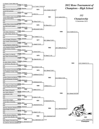 (1) Shayne Tucker (Bella Vista)
BYE                          1779 (1) S. Tucker                                                                          2012 Reno Tournament of
                                          1843       (1) S. Tucker T;16-0;3:24
BYE
                          1780
Blake Nauman (Spanish Springs)
                                    B. Nauman
                                                              1875          (1) S. Tucker T;16-1;5:59
                                                                                                                         Champions - High School
Jacob Hill (Lemoore)
BYE                          1781 J. Hill
                                              1844   J. Hill D;7-2
BYE
                          1782 T. Weeks
Trevor Weeks (Upper Perkiomen)
                                                                                                                                             152
                                                                                    1891           (1) S. Tucker D;9-2
Jeremy Smith (Reno)
                             1783 J. Smith
                                                                                                                                         Championship
BYE
                                          1845       W. Pihiou F;2:51                                                                    13 December 2012
BYE
                           1784 W. Pihiou
William Pihiou (Canon-McMillan)
                                                              1876          W. Pihiou D;2-1
Alex McConnell (Lassen)
                                    A. McConnell
BYE                          1785
                                              1846   A. McConnell F;4:36
BYE
Tyler Bates (Stansbury)      1786 T. Bates                                                                 1899           (1) S. Tucker D;11-4
(9) Paden Bailey (Broken Arrow)
BYE                          1787 (9) P. Bailey
                                          1847       (9) P. Bailey F;1:17
BYE
Cade Schlagel (Dillingham)   1788 C. Schlagel
                                                              1877          (9) P. Bailey F;2:45
Zach Joseph (Shenendehowa)
                                    Z. Joseph
BYE                          1789
                                            1848     Z. Joseph F;0:42
George Mayberry (Battle Mountain)
                          1790 J. Scarpati D;7-2
John Scarpati (Shadow Ridge)
                                                                                    1892           (9) P. Bailey M;14-2
Andres Orozco (Turlock)
BYE                          1791 A. Orozco
                                            1849     A. Orozco D;8-4
BYE
Mark Pelton (La Salle-B)     1792 M. Pelton
                                                              1878          M. Filbert F;1:30
Matt Filbert (Ironwood Ridge)
                                    M. Filbert
BYE                          1793
                                            1850     M. Filbert M;16-5
BYE
(8) Isaac Deaton (Valdez)    1794 (8) I. Deaton
                                                                                                                                  1903           (1) S. Tucker D;11-4
(5) Seth Monty (Mountain View-AZ)
BYE                         1795 (5) S. Monty
                                            1851     (5) S. Monty F;1:28
BYE
                         1796 C. Packard
Chase Packard (Columbia-B)
                                                              1879          (5) S. Monty F;0:40
Troy Goldbaum (Green Valley-B)
BYE                          1797 T. Goldbaum
                                         1852        T. Goldbaum D;10-4
BYE
Andrew Cintora (Los Banos)   1798 A. Cintora
                                                                                    1893           (5) S. Monty F;3:04
Ricardo Bribiescas (Christopher)
BYE                          1799 R. Bribiescas
                                            1853     R. Bribiescas D;6-4
BYE
                         1800 Z. Vann
Zach Vann (La Costa Canyon)
                                                              1880          T. Bailey D;7-2
Tommy Bailey (Wood River)
                                    T. Bailey
BYE                          1801
                                            1854     T. Bailey D;10-3
Ben Urbach (Poway-B)
Alex Hada (Hillsboro)        1802 B. Urbach F;1:44
                                                                                                           1900           (5) S. Monty F;M FOR
David Busko (Lehi)
BYE                          1803 D. Busko
                                            1855     D. Busko F;1:09
BYE
Jesse Olson (Eagle)          1804 J. Olson
                                                              1881          S. Heywood M;17-6
Tanner Beck (Columbia)
                                    T. Beck
BYE                          1805
                                            1856     S. Heywood M;14-5
BYE
                        1806 S. Heywood
Spencer Heywood (Wasatch)
                                                                                    1894           (4) C. Hammond M;16-3
Ethan Wright (Pomona)
BYE                          1807 E. Wright
                                            1857     E. Wright F;1:57
BYE
Landon Munson (Bingham)      1808 L. Munson
                                                              1882          (4) C. Hammond F;3:23
Thomas Prach (Boulder City)                                                                                                                                1905
                                    T. Prach
BYE                          1809
                                            1858     (4) C. Hammond T;15-0;2:20                                                                         (1) S. Tucker D;3-2
Zach Shipton (Churchill County)
                        1810 (4) C. Hammond F;3:13
                                                                                                                                                      Champion
(4) Coleman Hammond (Bakersfield)
 