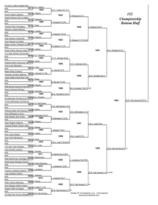 (3) Grant LaMont (Maple Mountain)
BYE                       1811 (3) G. LaMont
                                            1859           (3) G. LaMont M;13-2
BYE
Dyvon Gibson (Easton)        1812 D. Gibson                                                                                                              152
                                                                   1883             P. Russum D;7-3
Payton Russum (De La Salle)
BYE                          1813 P. Russum                                                                                                         Championship
                                         1860              P. Russum F;0:44
BYE                                                                                                                                                  Bottom Half
Trenton Potts (Yerington)    1814 T. Potts                                                  1895            Z. Dawson D;6-3
Sherwin Lavaka (Kearns)
BYE                          1815 S. Lavaka
                                         1861              Z. Dawson F;0:53
BYE
Zack Dawson (Vacaville)      1816 Z. Dawson
                                                                   1884             Z. Dawson T;17-0;5:49
Paul Andreoli (La Salle)
                                    B. Carlson F;1:50
                            1817
Bailey Carlson (Pleasant Grove)
                                            1862           B. Carlson F;1:37
BYE
                                  D. Collins
David Collins (Spring Creek) 1818                                                                                   1901            (6) A. Aniciete D;3-2
(11) Tyler Zimmer (Clovis West)
BYE                          1819 (11) T. Zimmer
                                          1863             (11) T. Zimmer D;8-5
BYE
                         1820 A. Smith
Andrew Smith (Temecula Valley)
                                                                    1885            (11) T. Zimmer D;5-0
Chris Carp (Meridian)
                                    C. Carp
BYE                          1821
                                            1864           C. Carp M;15-5
Nolan Shine (Carson)
Cameron Gorman (Marina)      1822 C. Gorman F;1:28
                                                                                            1896            (6) A. Aniciete D;9-4
Junior Rojas (Hood River Valley)
BYE                          1823 J. Rojas
                                            1865           M. Barrett F;5:09
BYE
                          1824 M. Barrett
Matt Barrett (Damonte Ranch)
                                                                    1886            (6) A. Aniciete T;22-7;6:00
Danny Demaria (Poway)
                                    D. Demaria
BYE                          1825
                                            1866           (6) A. Aniciete D;12-6
BYE
                             1826 (6) A. Aniciete
(6) Alexander Aniciete (Las Vegas)
                                                                                                                                            1904            (2) R. Van Anrooy M;10-0
(7) Kris McFarlane (Centennial)
                                    (7) K. McFarlane
BYE                          1827
                                            1867           (7) K. McFarlane F;0:31
BYE
                                    A. Nolan
Anthony Nolan (Rio Rancho) 1828
                                                                    1887            (7) K. McFarlane F;1:51
Beau Billingsley (Lowry)
                                    B. Billingsley D;9-5
Matt Williams (Box Elder)    1829
                                            1868           B. Billingsley F;0:30
BYE
                                    E. Rogers
Elijah Rogers (Galena)       1830                                                           1897            (10) J. Leal D;9-2
Jerimiah Brewer (Green Valley)
                                    J. Brewer
BYE                          1831
                                            1869           J. Brewer F;5:01
BYE
Alex Landa (Reed)            1832 A. Landa
                                                                    1888            (10) J. Leal D;7-5
Zach Grulli (McQueen)
                                    Z. Grulli
BYE                          1833
                                            1870           (10) J. Leal T;16-0;2:43
BYE
(10) John Leal (Chester)     1834 (10) J. Leal
                                                                                                                    1902            (2) R. Van Anrooy M;10-2
Colin Schultz (Liberty)
BYE                          1835 C. Schultz
                                           1871            N. Mawhinney D;8-6
BYE
                          1836 N. Mawhinney
Nate Mawhinney (Santiago Corona)
                                                                   1889             L. Landeros F;M FOR
Merlin Bope Miongolo (Borah)
                                    M. Bope Miongolo
BYE                          1837
                                           1872            L. Landeros F;2:26
BYE
                               L. Landeros
Lorenzo Landeros (Orland) 1838
                                                                                            1898            (2) R. Van Anrooy T;19-4;5:00
Lupe Jimenez (Gilroy)
BYE                          1839 L. Jimenez
                                           1873            L. Jimenez D;9-7
BYE
Dillon Vance (Alamosa)       1840 D. Vance
                                                                   1890             (2) R. Van Anrooy F;1:40
Nick DeSpain (West Jordan)
                                    R. Huffer F;1:53
Robert Huffer (Chugiak)      1841
                                           1874            (2) R. Van Anrooy F;1:28
BYE
                                                                                      Kreider PC Tournaments, LLC - InTournament
                          1842 (2) R. Van Anrooy
(2) Reed Van Anrooy (Roseburg)                                                                  www.pctournaments.com
 