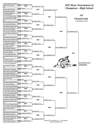 (1) Ryder Newman (Green Valley)
Brady Rivera (Carson)         2605 (1) R. Newman F;1:22                                                                         2012 Reno Tournament of
                                           2637         (1) R. Newman F;1:35
BYE
Ramon Yslas (Pomona)          2606 R. Yslas
                                                                   2653           (1) R. Newman T;18-2;2:29
                                                                                                                                Champions - High School
Caleb Nielsen (Palmer)
Ken Sperry (Bingham)          2607 C. Nielsen M;12-4
                                           2638           E. Thrift D;8-2
Eric Thrift (Borah)
Elvin Cruz (Shadow Ridge) 2608
                               E. Thrift M;18-4                                                                                                       182
                                                                                          2661             (1) R. Newman F;0:57
Aaron Pease (De La Salle)
                              2609 A. Pease
                                                                                                                                                  Championship
BYE
                                          2639            A. Pease F;2:57                                                                           13 December 2012
Nathan Vander Poel (Los Banos)
Tyler Hammond (Poway)         2610 T. Hammond F;0:44
                                                                   2654           (8) H. Dilulo D;8-4
Tyler Beaulac (Spanish Springs)
                                     T. Schramm D;7-5
Taris Schramm (Payson)        2611
                                             2640         (8) H. Dilulo D;9-6
Parker Hortin (Wasatch)
                                  (8) H. Dilulo M;11-1
(8) Harley Dilulo (Meridian) 2612                                                                                  2665             (1) R. Newman D;7-2
(5) Brock Warren (Broken Arrow)
BYE                           2613 (5) B. Warren
                                           2641           (5) B. Warren M;15-6
Joey Gutierrez (Centennial)
                           2614 M. Garcia D;3-0
Marcos Garcia (Pleasant Grove)
                                                                   2655           (5) B. Warren F;5:15
Douglas Sexton (Spring Creek)
                                     T. Cavender F;0:59
T.J. Cavender (Hillsboro)     2615
                                             2642         S. Dalton D;14-7
Sam Dalton (Gooding)
Aaron Bates (Chico)           2616 S. Dalton D;11-5
                                                                                          2662             (4) A. Schaffer F;3:11
Elijah Gonzalez (Marina)
                            2617 T. Mordecai F;1:22
Tristin Mordecai (Ironwood Ridge)
                                             2643         T. Mordecai F;1:20
Oscar Leon (Reed)
                              2618 N. Kidd F;1:27                                                                                            2667
Nick Kidd (Bakersfield-B)
                                                                   2656           (4) A. Schaffer F;5:13
Kaz Segal (Mountain View-AZ)
BYE                           2619 K. Segal
                                          2644            (4) A. Schaffer D;4-1
Jed Johnson (Lowry)
                            2620 (4) A. Schaffer F;0:32
(4) Austin Schaffer (Columbia)
                                                                                                                                                          (1) R. Newman D;18-14
(3) Kyle Pope (Bakersfield)
Kevon Bjornson (Eagle)        2621 (3) K. Pope T;19-3;3:19                                                                                                Champion
                                             2645         (3) K. Pope F;1:53
BYE
Wyatt Duncan (Yerington)      2622 W. Duncan
                                                                   2657           (3) K. Pope F;3:42
Jesse Lesko (Canon-McMillan)
Connor Stipe (McQueen)        2623 J. Lesko F;1:41
                                          2646            J. Francki F;5:49
Cole Reynolds (Boulder City)
                            2624 J. Francki F;5:39
Jesse Francki (Churchill County)                                                          2663             (3) K. Pope F;5:05
Dylan Hill (Orland)
BYE                           2625 D. Hill
                                             2647         T. Otis F;3:50
Zack Ewert (Damonte Ranch)
Tyler Otis (Roseburg)         2626 T. Otis F;2:36
                                                                   2658           (6) J. Tolman D;8-1
Sonny Flensburg (Dillingham)
                                     L. Ray D;11-10
                          2627
Landon Ray (Santiago Corona)
                                             2648         (6) J. Tolman F;2:28
Tommy Nguyen (Queen Creek)
(6) Jake Tolman (Box Elder)   2628 (6) J. Tolman F;1:47
                                                                                                                   2666             (3) K. Pope D;9-3
(7) Josh Searle (Maple Mountain)
Alex Medeiros (Chugiak)       2629 (7) J. Searle F;3:07
                                             2649         I. Baker F;4:59
Levi Ashley (Shenendehowa)
                          2630 I. Baker D;6-4
Ian Baker (La Costa Canyon)
                                                                   2659           I. Baker F;1:41
Adam Naylor (West Jordan)
                                     A. Naylor
BYE                           2631
                                             2650         L. Chadwick D;6-2
Oscar Chavira (Battle Mountain)
                          2632 L. Chadwick F;1:29
Lane Chadwick (Mountain View-ID)
                                                                                          2664             (2) T. Greene D;2-1
Sawyer Root (Colony)
BYE                           2633 S. Root
                                             2651         S. Root D;5-3
Wyatt Azevedo (Columbia-B)
Angel Robles (Lemoore)        2634 A. Robles F;M FOR
                                                                   2660           (2) T. Greene D;7-6
Parker Yocum (Temecula Valley)
                                     P. Yocum F;0:57
Gage Stewart (Stansbury)      2635
                                             2652         (2) T. Greene T;16-1;3:16
Chris Lai (Vacaville)
                                                                                  Kreider PC Tournaments, LLC - InTournament
(2) Tyler Greene (Easton)     2636 (2) T. Greene D;8-7
                                                                                            www.pctournaments.com
 