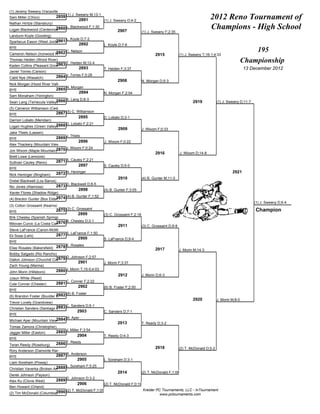 (1) Jeramy Sweany (Vacaville)
Sam Miller (Chico)            2859 (1) J. Sweany M;13-1                                                                         2012 Reno Tournament of
                                           2891         (1) J. Sweany D;4-2
Nathan Hintze (Stansbury)
                         2860
Logan Blackwood (Centennial)
                                     L. Blackwood F;1:30
                                                                   2907              (1) J. Sweany F;2:35
                                                                                                                                Champions - High School
Landunn Koyle (Gooding)
                                     L. Koyle D;7-2
                          2861
Spartacus Eason (West Jordan)
                                             2892          L. Koyle D;7-6
BYE
                         2862 C. Nelson
Cameron Nelson (Ironwood Ridge)
                                                                                                                                                           195
                                                                                             2915             (1) J. Sweany T;16-1;4:33
Thomas Heiden (Wood River)
                           2863      T. Heiden M;12-4                                                                                                  Championship
Kaden Collins (Pleasant Grove)
                                             2893          T. Heiden F;3:37                                                                            13 December 2012
Javier Torres (Carson)
Cabit Nye (Wasatch)           2864 J. Torres F;0:28
                                                                   2908              N. Morgan D;5-3
Nick Morgan (Hood River Valley)
                                     N. Morgan
BYE                           2865
                                             2894          N. Morgan F;2:54
Sam Monaham (Yerington)
                          2866 S. Lang D;8-3
Sean Lang (Temecula Valley)                                                                                           2919            (1) J. Sweany D;11-7
(5) Cameron Williamson (Cedar City)
BYE                       2867 (5) C. Williamson
                                             2895          D. Lobato D;3-1
Darrion Lobato (Meridian)
                          2868 D. Lobato F;2:21
Logan Hughes (Green Valley)
                                                                   2909              J. Wixom F;0:33
Jake Thiels (Lassen)
                                     J. Thiels
BYE                           2869
                                             2896          J. Wixom F;0:22
Alex Thackery (Mountain View-ID)
                         2870 J. Wixom F;0:24
Jon Wixom (Maple Mountain)
                                                                                             2916             J. Wixom D;14-8
Brett Lowe (Lemoore)
Sullivan Cauley (Reno)        2871 S. Cauley F;2:21
                                             2897          S. Cauley D;5-0
BYE
                              2872 N. Heninger                                                                                                 2921
Nick Heninger (Bingham)
                                                                   2910              (4) B. Gunter M;11-0
Dretel Blackwell (Los Banos)
Nic Jones (Alamosa)           2873 D. Blackwell D;8-5
                                          2898             (4) B. Gunter F;3:05
Xavier Flores (Shadow Ridge)
                            2874 (4) B. Gunter F;1:52
(4) Breckin Gunter (Box Elder)
                                                                                                                                                             (1) J. Sweany D;6-4
(3) Colton Grossaint (Kearns)
BYE                           2875 (3) C. Grossaint                                                                                                          Champion
                                            2899           (3) C. Grossaint F;2:18
Brik Chesley (Spanish Springs)
                           2876      B. Chesley D;3-1
Milovan Curcic (La Costa Canyon)
                                                                   2911              (3) C. Grossaint D;9-8
Steve LaFrance (Canon-McMillan)
Eli Sosa (Lehi)               2877 S. LaFrance F;1:50
                                          2900             S. LaFrance D;9-4
BYE
Elias Rosales (Bakersfield)   2878 E. Rosales
                                                                                             2917             J. Morin M;14-3
Bobby Salgado (Rio Rancho)
                            2879 D. Johnson F;2:57
Dalton Johnson (Churchill County)
                                            2901           J. Morin F;3:37
Zach Young (Marina)
John Morin (Hillsboro)        2880 J. Morin T;15-0;4:03
                                                                   2912              J. Morin D;6-3
JJaun White (Reed)
                                     C. Conner F;2:22
Cole Conner (Chester)         2881
                                            2902           (6) B. Foster F;2:50
BYE
                            2882 (6) B. Foster
(6) Brandon Foster (Boulder City)
                                                                                                                      2920            J. Morin M;8-0
Trevor Lovely (Grandview)
                                 C. Sanders D;5-1
Christian Sanders (Santiago 2883
                            Corona)
                                            2903           C. Sanders D;7-1
BYE
                           2884 M. Aper
Michael Aper (Mountain View-AZ)
                                                                   2913              T. Reedy D;3-2
Tomas Zamora (Christopher)
                                     J. Miller F;3:54
Jagger Miller (Easton)        2885
                                            2904           T. Reedy D;4-3
BYE
Teran Reedy (Roseburg)        2886 T. Reedy
                                                                                             2918             (2) T. McDonald D;5-2
Rory Anderson (Damonte Ranch)
BYE                           2887 R. Anderson
                                            2905           L. Soreham D;3-1
Liam Soreham (Poway)
                           2888 L. Soreham F;5:25
Christian Vaverka (Broken Arrow)
                                                                   2914              (2) T. McDonald F;1:08
Derek Johnson (Payson)
                                     D. Johnson D;3-2
Alex Ku (Clovis West)         2889
                                            2906           (2) T. McDonald F;0:19
Ben Howard (Orland)
                                                                                     Kreider PC Tournaments, LLC - InTournament
                          2890 (2) T. McDonald F;1:05
(2) Tim McDonald (Columbia)                                                                    www.pctournaments.com
 