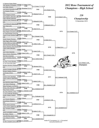 (1) Spencer Empey (Reed)
                                    (1) S. Empey F;0:44
Josh Aguilera (Christopher) 3113
                                           3145             (1) S. Empey T;17-0;5:38
                                                                                                                                2012 Reno Tournament of
Levi Carter (Carson)
                          3114 J. Hernandez F;5:14
Juan Karlos Hernandez (Hood River Valley)                            3161            (1) S. Empey F;0:14
                                                                                                                                Champions - High School
Tim Chassen (Poway)
BYE                          3115 T. Chassen
                                         3146               V. Raygoza F;3:21
Victor Raygoza (Orland)
                            3116 V. Raygoza F;2:00
Adis Smajilovic (Mountain View-ID)
                                                                                                                                                        220
                                                                                              3169            (1) S. Empey F;1:02
Pablo Villarreal (Alamosa)
                          3117      A. Cosio D;9-2                                                                                                  Championship
Anthony Cosio (Temecula Valley)
                                           3147             T. Ellebracht F;0:45                                                                       13 December 2012
BYE
                              3118 T. Ellebracht
Travis Ellebracht (Bakersfield)
                                                                     3162            T. Ellebracht D;6-2
Naim Sosa (Lehi)
                                    N. Sosa
BYE                          3119
                                           3148             N. Sosa F;5:14
Sam McAloon (Green Valley)
                           3120 S. McAloon F;3:40
Ricky Rogers (Churchill County)                                                                                       3173             (1) S. Empey F;4:27
(5) Cortes Morales (Clovis West)
                          3121      (5) C. Morales F;1:41
August Forrest (Shadow Ridge)
                                           3149             (5) C. Morales F;2:48
BYE
Daniel Chavez (Pomona)       3122 D. Chavez
                                                                     3163            D. Dotter D;9-3
Nate Rogers (West Jordan)
                                    D. Dotter F;3:21
                            3123
Derrick Dotter (La Costa Canyon)
                                           3150             D. Dotter F;4:08
Jake Roumanos (Spring Creek)
                               J. Roumanos F;3:37
Ramon Ramirez (Hood River3124
                          Valley-B)
                                                                                              3170            D. Dotter D;5-4
Colten Smillie (Meridian)
BYE                          3125 C. Smillie
                                           3151             Z. Crane F;0:25
Zach Crane (Vacaville)
                             3126 Z. Crane F;2:46                                                                                               3175
Marty Johnson (Stansbury)
                                                                     3164            (4) O. Torres F;1:35
Abel Soto (Columbia)
Danny Kierstead (Kearns)     3127 D. Kierstead D;5-3
                                          3152              (4) O. Torres F;0:40
BYE
(4) Omar Torres (Wooster)    3128 (4) O. Torres
                                                                                                                                                                (1) S. Empey F;1:48
(3) Joe Flores (Box Elder)
                               B. Dennison D;3-1                                                                                                                Champion
Brandon Dennison (Pleasant3129
                          Grove)
                                           3153             B. Dennison D;6-2
BYE
                          3130      J. Dunagun
Jackson Dunagun (Boulder City)
                                                                     3165            G. Grant F;5:27
Michael Catalano (Easton)
Joe Kovacs (Chico)           3131 M. Catalano F;3:04
                                        3154                G. Grant F;3:34
BYE
Graham Grant (Saratoga)      3132 G. Grant
                                                                                              3171            (6) C. Andersen F;0:26
Dyllan Guillermo (Bakersfield-B)
BYE                          3133 D. Guillermo
                                           3155             T. Kailiuli F;3:49
Dan Heinrichs (Upper Perkiomen)
Tyler Kailiuli (Roseburg)    3134 T. Kailiuli F;4:00
                                                                     3166            (6) C. Andersen F;1:24
Bailey Rodriguez (Los Banos)
                                    M. Huber F;1:13
                         3135
McKay Huber (Mountain View-AZ)
                                           3156             (6) C. Andersen F;2:10
Ricky Flores (Turlock)
(6) Cody Andersen (Lowry)    3136 (6) C. Andersen F;2:30
                                                                                                                      3174             (6) C. Andersen F;2:11
(7) Leki Finefeuiaki (Bingham)
Kayden Wasley (Galena)       3137 (7) L. Finefeuiaki F;1:11
                                          3157              (7) L. Finefeuiaki F;4:42
BYE
Joe Forbush (Wasatch)        3138 J. Forbush
                                                                     3167            J. Cordova F;1:58
Brody Morse (Hillsboro)
                                    B. Morse
BYE                          3139
                                          3158              J. Cordova F;2:11
Adrian Garza (Lemoore)
                           3140 J. Cordova D;4-3
Justin Cordova (Battle Mountain)
                                                                                              3172            (2) A. Campbell M;10-0
Alex Thompson (Eagle)
BYE                          3141 A. Thompson
                                          3159              B. Button F;1:53
Jacob Cunningham (Lassen)
Ben Button (Palmer)          3142 B. Button F;1:38
                                                                     3168            (2) A. Campbell M;11-0
Cody McGhee (Queen Creek)
                                    E. Dalquist F;4:25
Evan Dalquist (Foothill)     3143
                                          3160              (2) A. Campbell D;6-2
BYE
                                                                                        Kreider PC Tournaments, LLC - InTournament
                          3144 (2) A. Campbell
(2) Alex Campbell (Canon-McMillan)                                                                www.pctournaments.com
 