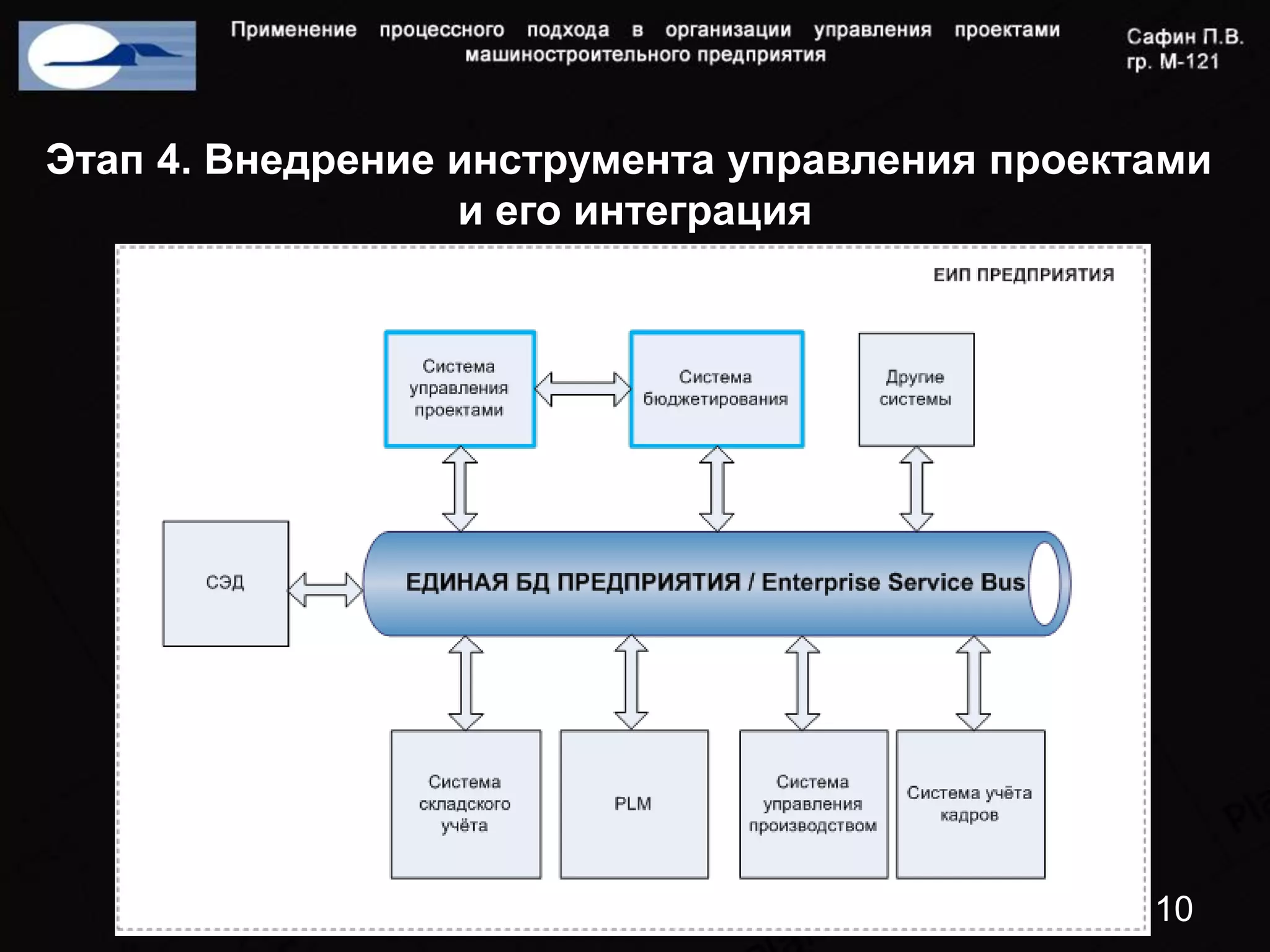 Этап 4. Внедрение инструмента управления проектами
                  и его интеграция




                                               10
 