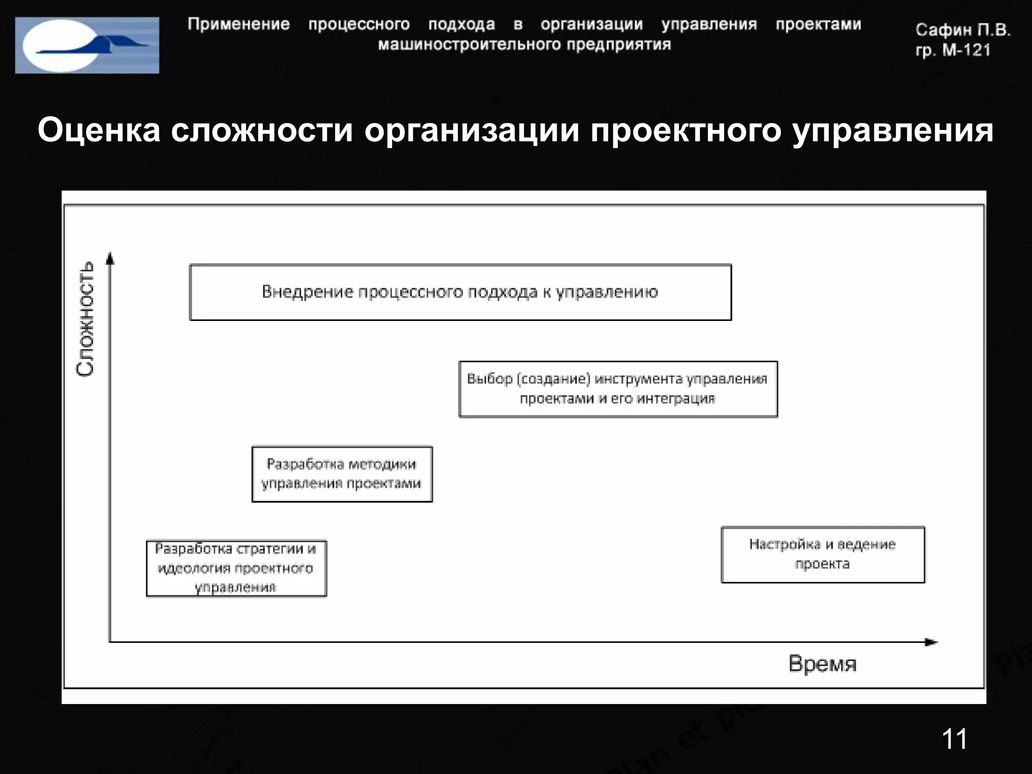 Оценка сложности организации проектного управления




                                               11
 