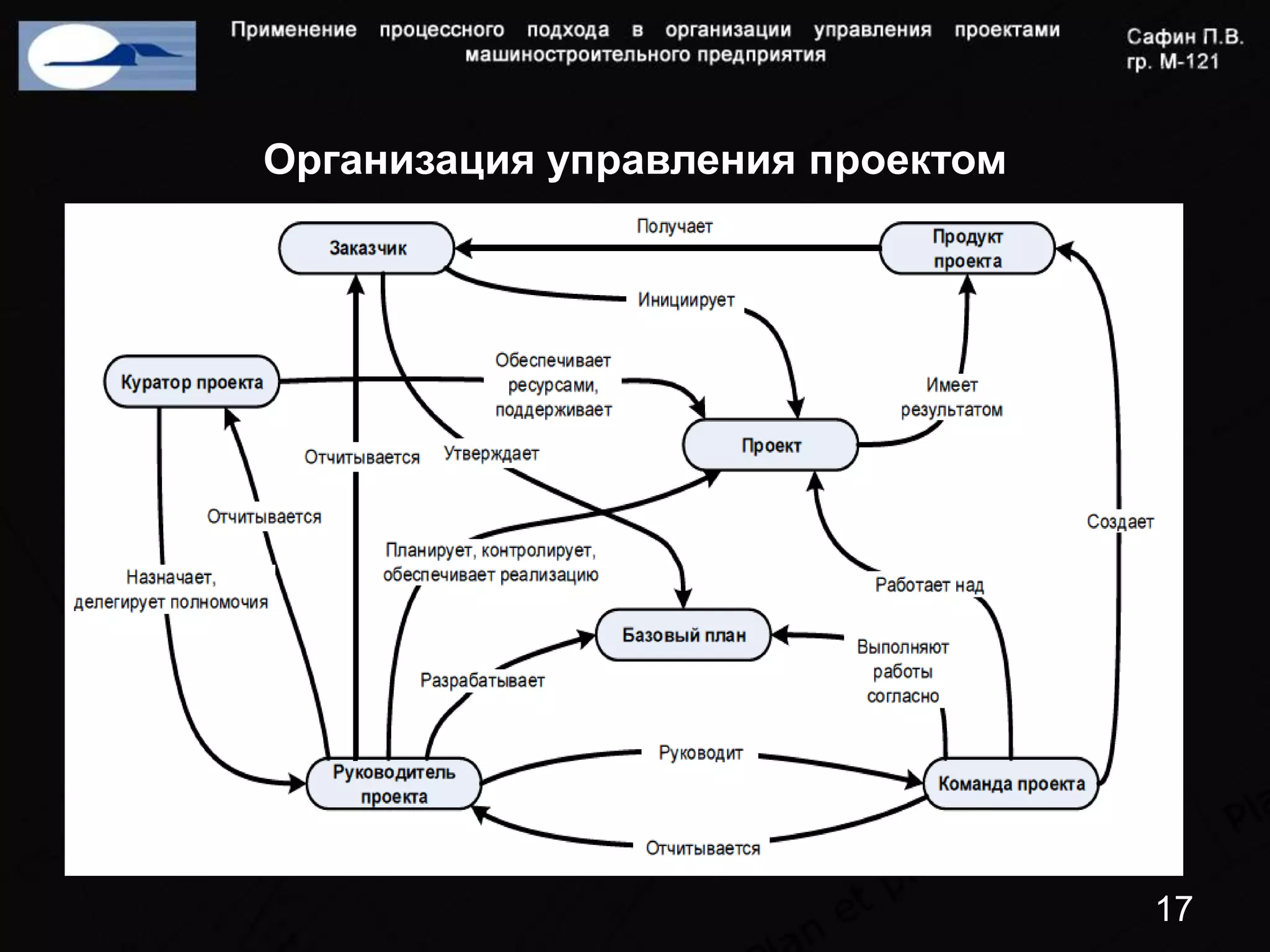 Организация управления проектом




                                  17
 