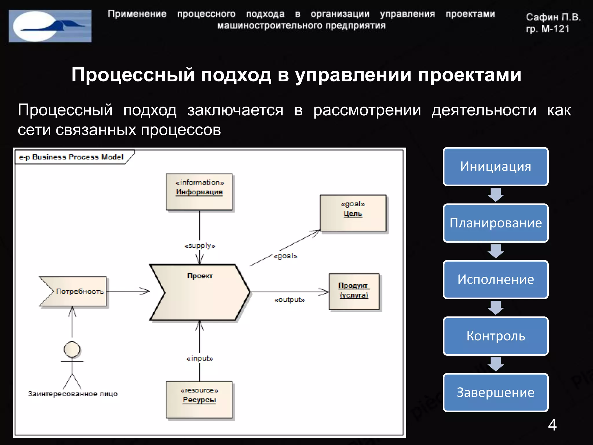 Процессный подход в управлении проектами
Процессный подход заключается в рассмотрении деятельности как
сети связанных процессов

                                                Инициация


                                               Планирование


                                                Исполнение


                                                 Контроль


                                                Завершение

                                                              4
 
