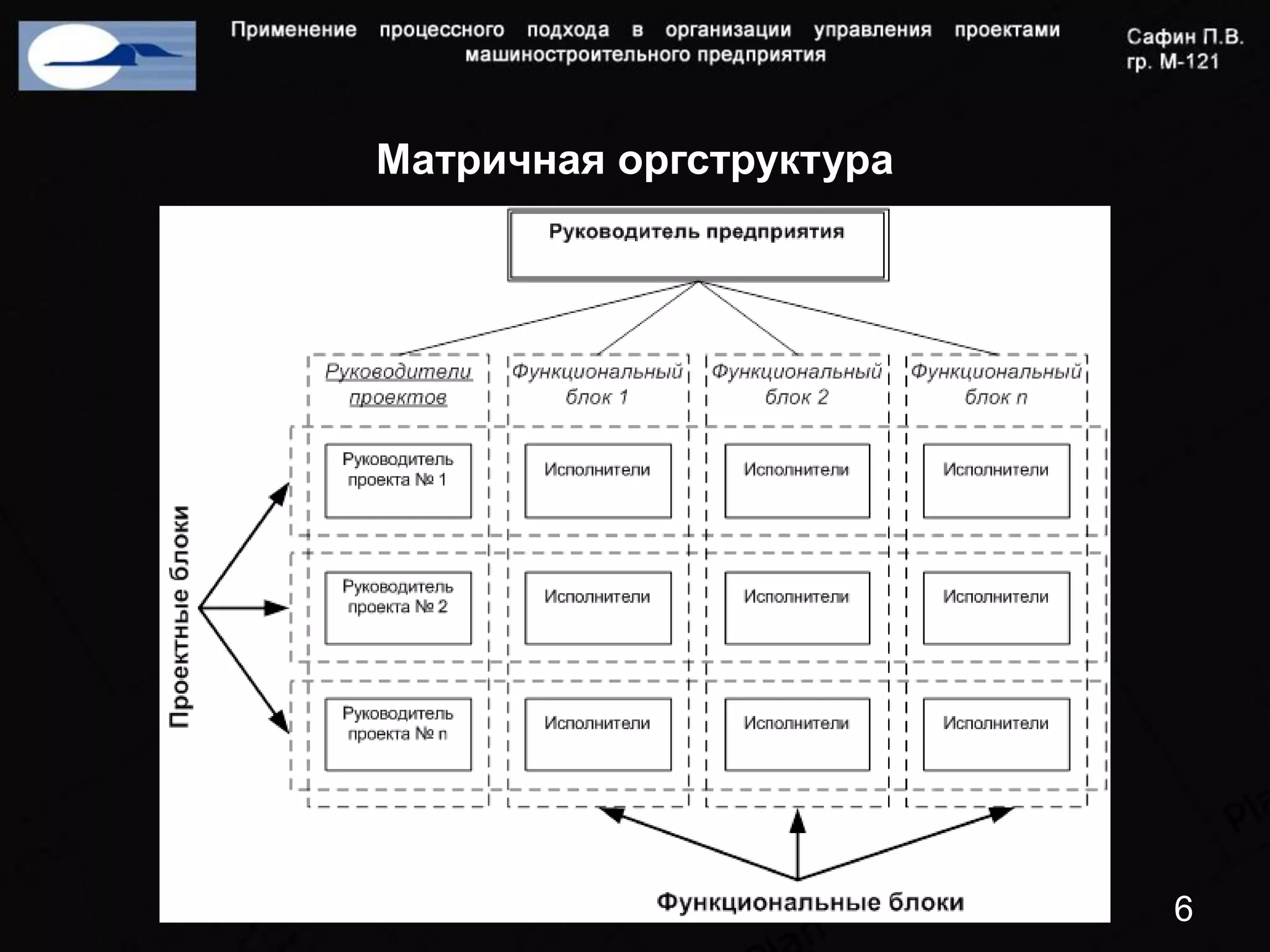 Матричная оргструктура




                         6
 