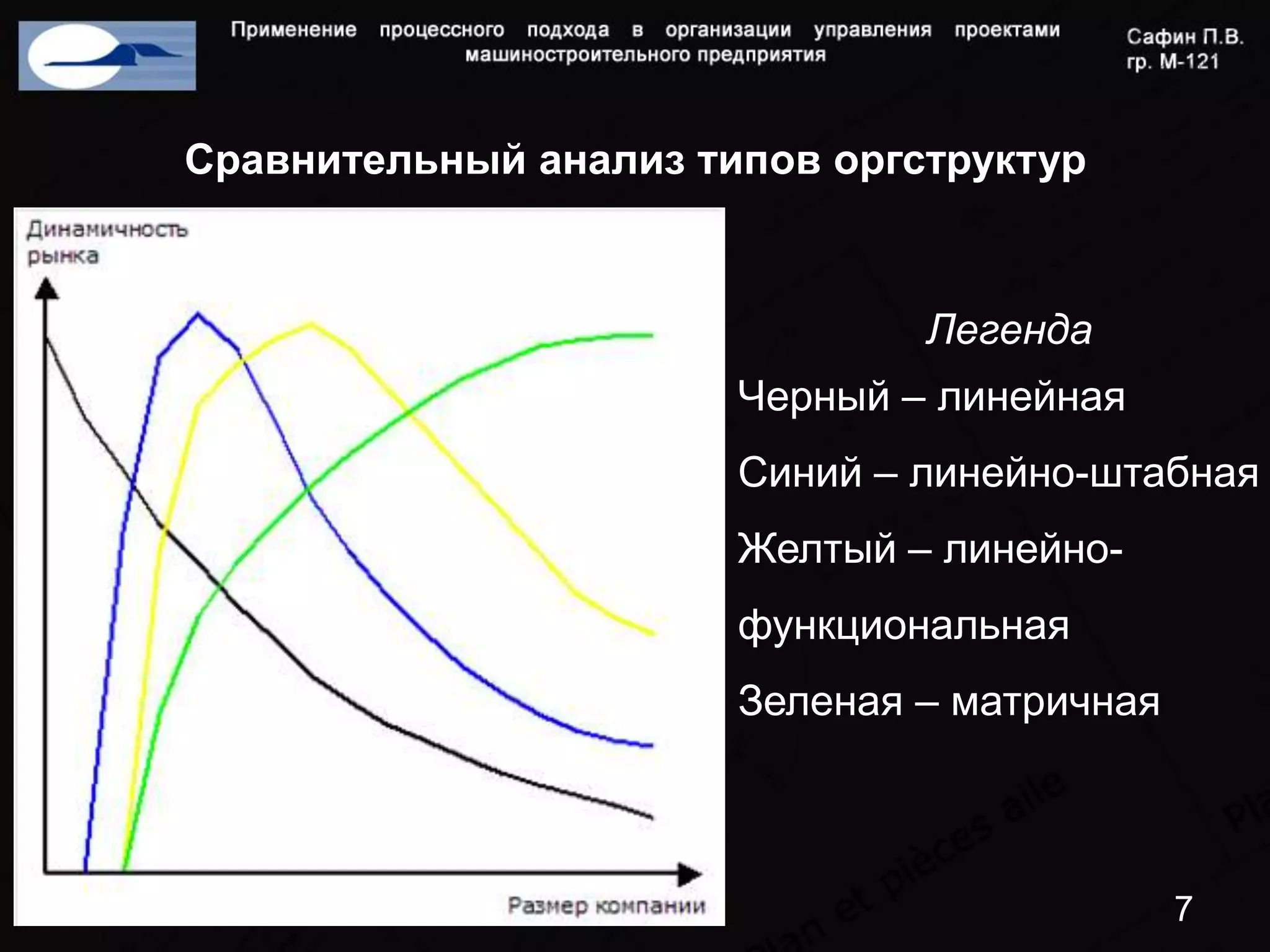 Сравнительный анализ типов оргструктур



                               Легенда
                       Черный – линейная
                       Синий – линейно-штабная
                       Желтый – линейно-
                       функциональная
                       Зеленая – матричная



                                             7
 