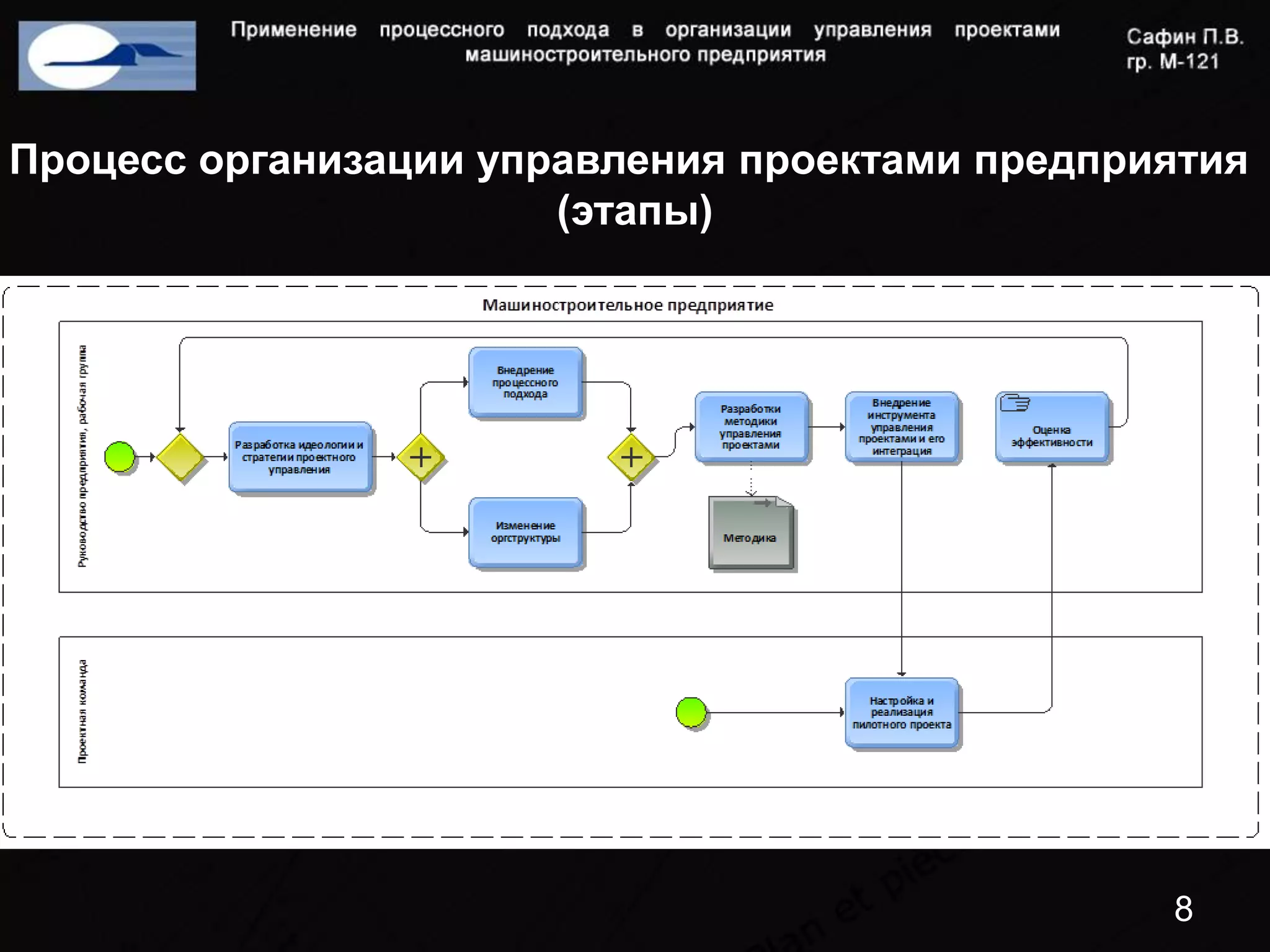Процесс организации управления проектами предприятия
                       (этапы)




                                                8
 