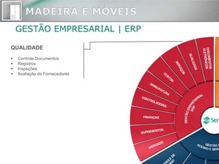 GESTÃO EMPRESARIAL | ERP

QUALIDADE
   Controle Documentos
   Registros
   Inspeções
   Avaliação de Fornecedores
 