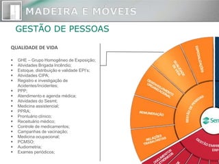 GESTÃO DE PESSOAS

QUALIDADE DE VIDA

   GHE – Grupo Homogêneo de Exposição;
   Atividades Brigada Incêndio;
   Estoque, distribuição e validade EPI’s;
   Atividades CIPA;
   Registro e investigação de
    Acidentes/Incidentes;
   PPP;
   Atendimento e agenda médica;
   Atividades do Sesmt;
   Medicina assistencial;
   PPRA;
   Prontuário clínico;
   Receituário médico;
   Controle de medicamentos;
   Campanhas de vacinação;
   Medicina ocupacional;
   PCMSO;
   Audiometria;
   Exames periódicos;
 