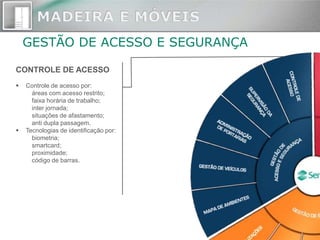 GESTÃO DE ACESSO E SEGURANÇA

CONTROLE DE ACESSO
   Controle de acesso por:
      áreas com acesso restrito;
      faixa horária de trabalho;
      inter jornada;
      situações de afastamento;
      anti dupla passagem.
   Tecnologias de identificação por:
      biometria;
      smartcard;
      proximidade;
      código de barras.
 