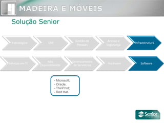 Solução Senior

                                              Gestão de       Acesso e
  Estratégico          ERP                                               Infraestrutura
                                               Pessoas       Segurança



                      Alta                  Gerenciamento
Serviços em TI                                                Hardware       Software
                 Disponibilidade             de Servidores



                             - Microsoft;
                             - Oracle;
                             - ThinPrint;
                             - Red Hat.
 