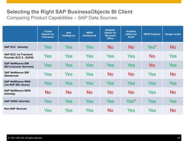 2012 - Selecting the right BI product based on your requirements ...