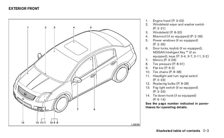 2012 SENTRA OWNER'S MANUAL
