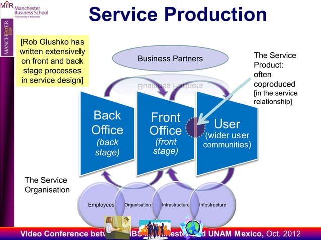 Service Innovation Definition, Examples, And Effective Process – WPFQTM