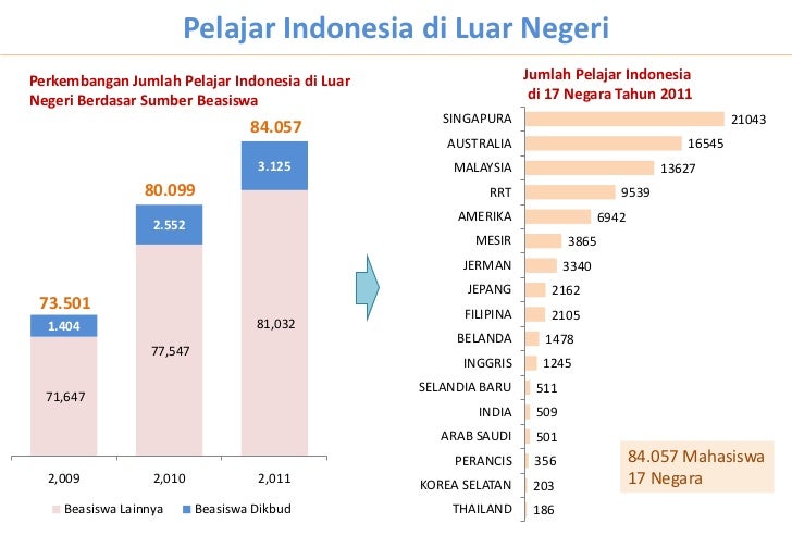 Jumlah Mahasiswa Di Indonesia – newstempo