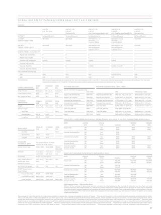 2012 GMC Sierra Brochure Rochester-Bob Hastings Buick GMC | PDF