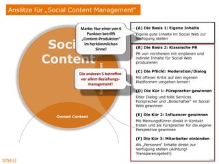 Ansätze für „Social Content Management“

                       Marke: Nur einer von 6         (A) Die Basis 1: Eigene Inhalte
                          Punkten betrifft            Eigene gute Inhalte im Social Web zur
                                                      Verfügung stellen

           Social
                       „Content-Produktion“
                        im herkömmlichen
                              Sinne!                  (B) Die Basis 2: Klassische PR


          Content
                                                      PR von vornherein mit einplanen und
                                                      indirekt Inhalte für Social Web
                                                      produzieren




                                 Earned Content
                                                      (C) Die Pflicht: Moderation/Dialog
                       Die anderen 5 betreffen
                          E
                        vor allem Beziehungs-     B   Mit offener Kritik auf den eigenen
                                                      Plattformen umgehen lernen!
                            management!
                                                      (D) Die Kür 1: Fürsprecher gewinnen
                                                      Über Dialog und tolle Services
                                                      Fürsprecher und „Botschafter“ im Social
                                                      Web gewinnen

                                                      (E) Die Kür 2: Influencer gewinnen
              Owned Content
                                                      Mit Meinungsführer direkt in Kontakt
                                                      treten und als Fürsprecher für die eigene
                                                      Perspektive gewinnen

                                                      (F) Die Kür 3: Mitarbeiter einbinden
                                                      Als „Personen“ Inhalte direkt zur
                                                      Verfügung stellen (Achtung!
                                                      Transparenzgebot!)
                                                                                              101
 