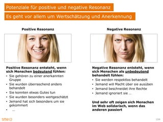 Potenziale für positive und negative Resonanz
Es geht vor allem um Wertschätzung und Anerkennung

         Positive Resonanz                     Negative Resonanz




Positive Resonanz entsteht, wenn       Negative Resonanz entsteht, wenn
sich Menschen bedeutend fühlen:        sich Menschen als unbedeutend
• Sie gehören zu einer anerkannten     behandelt fühlen:
  Gruppe                               • Sie werden respektlos behandelt
• Sie wurden überraschend anders       • Jemand will Macht über sie ausüben
  behandelt                            • Jemand beschneidet ihre Rechte
• Sie konnten etwas Gutes tun          • Jemand ignoriert sie …
• Sie wurden besonders wertgeschätzt
• Jemand hat sich besonders um sie     Und sehr oft zeigen sich Menschen
  gekümmert                            im Web solidarisch, wenn das
•   …                                  anderen passiert

                                                                              104
 