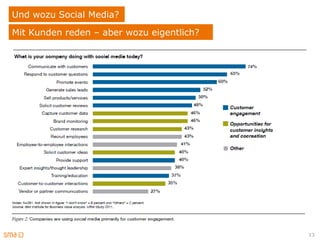 Und wozu Social Media?
Mit Kunden reden – aber wozu eigentlich?




                                           13
 