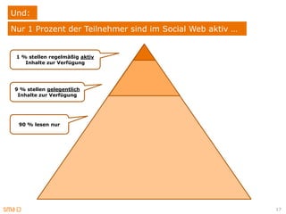 Und:
Nur 1 Prozent der Teilnehmer sind im Social Web aktiv …


 1 % stellen regelmäßig aktiv
    Inhalte zur Verfügung




9 % stellen gelegentlich
 Inhalte zur Verfügung




 90 % lesen nur




                                                          17
 