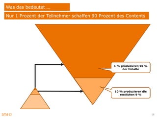 Was das bedeutet …
Nur 1 Prozent der Teilnehmer schaffen 90 Prozent des Contents




                                               1 % produzieren 90 %
                                                    der Inhalte




                                               10 % produzieren die
                                                  restlichen 9 %




                                                                      18
 