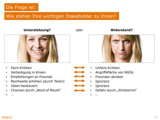 Die Frage ist:
Wie stehen Ihre wichtigen Stakeholder zu Ihnen?


           Unterstützung?               oder                Widerstand?




•   Faire Kritiken                             •   Unfaire Kritiken
•   Verteidigung in Krisen                     •   Angriffsfläche von NGOs
•   Empfehlungen an Freunde                    •   Freunden abraten
•   Reichweite erhöhen (durch Teilen)          •   Ignoranz
•   Ideen beisteuern                           •   Ignoranz
•   Chancen durch „Word of Mouth“              •   Gefahr durch „Shitstorms“
•   …                                          •   …




                                                                               73
 
