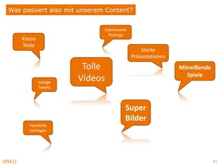Was passiert also mit unserem Content?


                                Interessante
                                  Postings
    Klasse
    Texte
                                                   Starke
                                               Präsentationen

                        Tolle                                   Mitreißende
                                                                   Spiele
             Lustige
                       Videos
             Tweets




                                           Super
                                           Bilder
       Fesselnde
       Umfragen




                                                                              81
 