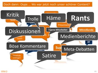 Doch dann: Oups … Wo war jetzt noch unser schöner Content?



 Kritik                                 Interessante
                                                                        +1
                                                                   Rants
                                          Postings
  Klasse
    Texte            Trolle             Häme
                       Like                                Starke
                                                       Präsentationen

               Tolle
   Diskussionen
              Videos
                                          Eigene Mitarbeiter
                                                         geteilt
                                                                        Mitreißende
                                                                           Spiele
      Lustige
            Tweets
                                                        Medienberichte
                                                                              RT
   Böse Kommentare                                 Super
                     Nette Kommentare                   Meta-Debatten
                                                   Bilder
      Fesselnde
      Umfragen                      Satire

                                                                                      83
 