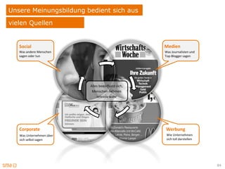 Unsere Meinungsbildung bedient sich aus
vielen Quellen


   Social                                           Medien
   Was andere Menschen                              Was Journalisten und
   sagen oder tun                                   Top-Blogger sagen




                          Alles beeinflusst sich,
                           Menschen nehmen
                              selektiv wahr




   Corporate                                        Werbung
   Was Unternehmen über                              Wie Unternehmen
   sich selbst sagen                                 sich toll darstellen




                                                                            84
 