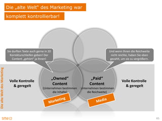 Die „alte Welt“ des Marketing war
                              komplett kontrollierbar!




                              Sie durften Texte auch gerne in 20                                  Und wenn Ihnen die Reichweite
                                Korrekturschleifen geben! Der                                      nicht reichte, haben Sie eben
                                  Content „gehört“ ja Ihnen!                                       gezahlt, um sie zu vergrößern.
Die alte Welt des Marketing




                                                                   „Owned“             „Paid“
                               Volle Kontrolle                                                             Volle Kontrolle
                                 & geregelt                         Content           Content                & geregelt
                                                         (Unternehmen bestimmen (Unternehmen bestimmen
                                                                die Inhalte)         die Reichweite)




                                                                                                                                    85
 