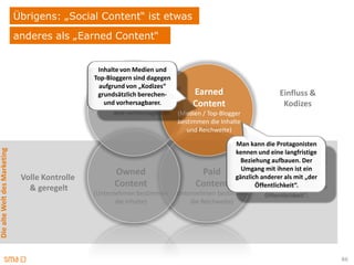 Übrigens: „Social Content“ ist etwas
                              anderes als „Earned Content“


                                                  Inhalte von Medien und
                                                 Top-Bloggern sind dagegen
                                                   aufgrund von „Kodizes“
                                                  grundsätzlich berechen-         Earned                    Einfluss &
                                                    und vorhersagbarer.           Content                    Kodizes
                                                                             (Medien / Top-Blogger
                                                                             bestimmen die Inhalte
                                                                                und Reichweite)

                                                                                             Man kann die Protagonisten
Die alte Welt des Marketing




                                                                                             kennen und eine langfristige
                                                                                               Beziehung aufbauen. Der
                                                                                               Umgang mit ihnen ist ein
                                                        Owned                     Paid
                               Volle Kontrolle                                                          Volle Kontrolle
                                                                                             gänzlich anderer als mit „der
                                 & geregelt             Content                Content              Öffentlichkeit“.
                                                                                                           & geregelt
                                                 (Unternehmen bestimmen (Unternehmen bestimmen
                                                        die Inhalte)         die Reichweite)




                                                                                                                             86
 