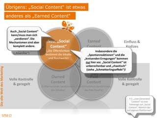 Übrigens: „Social Content“ ist etwas
                              anderes als „Earned Content“


                               Auch „Social Content“
                                kann/muss man sich
                                  „verdienen“. Die
                                Keine
                               Mechanismen sind aber      Neu: „Social                Earned                        Einfluss &
                                 komplett andere.
                               Kontrolle!                  Content“                   Content                        Kodizes
                                                         („Die Öffentlichkeit“   (Medien / Top-Blogger
                                                                                             Insbesondere die
                                  („Anarchie“)           bestimmt die Inhalte    bestimmen die Inhalte
                                                                                       „Spontanreaktionen“ und die
                                                           und Reichweite)          und Reichweite)
                                                                                    „kreisenden Erregungen“ kommen
                                                                                      nur hier vor. „Social Content“ ist
                                                                                      unberechenbar und „chaotisch“
Die alte Welt des Marketing




                                                                                      (siehe „Schmetterlingseffekt“)!

                                                             Owned                     Paid
                               Volle Kontrolle                                                                 Volle Kontrolle
                                 & geregelt                  Content                  Content                    & geregelt
                                                       (Unternehmen bestimmen (Unternehmen bestimmen
                                                              die Inhalte)         die Reichweite)

                                                                                                                         P.S. „User Generated
                                                                                                                           Content“ ist eine
                                                                                                                        Teilmenge von „Social
                                                                                                                        Content“. Nämlich der
                                                                                                                       auf eigenen Plattformen“

                                                                                                                                              87
 