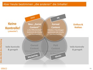 Aber heute bestimmen „die anderen“ die Inhalte!




                                Keine               Neu: „Social                Earned                Einfluss &
                               Kontrolle!            Content“                   Content                Kodizes
                                                   („Die Öffentlichkeit“   (Medien / Top-Blogger
                                 („Anarchie“)      bestimmt die Inhalte    bestimmen die Inhalte
                                                     und Reichweite)          und Reichweite)
Die alte Welt des Marketing




                                                       Owned                     Paid
                               Volle Kontrolle                                                     Volle Kontrolle
                                 & geregelt            Content                  Content              & geregelt
                                                 (Unternehmen bestimmen (Unternehmen bestimmen
                                                        die Inhalte)         die Reichweite)




                                                                                                                     88
 