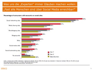 Was uns die „Experten“ immer Glauben machen wollen:
„Fast alle Menschen sind über Social Media erreichbar!“




                                                          9
 