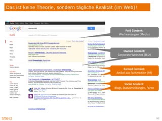 Das ist keine Theorie, sondern tägliche Realität (im Web)!




                                                       Paid Content:
                                                   Werbeanzeigen (Media)
                                                      Werbeanzeigen




                                                       Owned Content:
                                                   Corporate Websites (SEO)
                                               Corporate Websites der Hersteller



                                                        Earned Content:
                                                    Artikel aus Fachmedien
                                                  Artikel aus Fachmedien (PR)


                                                        Social Content:
                                                Blogs,Statusmeldungen, Foren
                                                Blog, Statusmeldungen, Foren




                                                                                   90
 