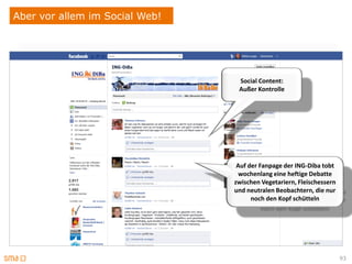 Aber vor allem im Social Web!




                                 Social Content:
                                 Außer Kontrolle




                                 Auf der Fanpage der ING-Diba tobt
                                  wochenlang eine heftige Debatte
                                zwischen Vegetariern, Fleischessern
                                und neutralen Beobachtern, die nur
                                      noch den Kopf schütteln




                                                                      93
 