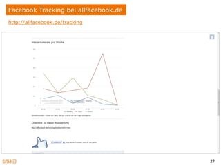 27
Facebook Tracking bei allfacebook.de
http://allfacebook.de/tracking
 